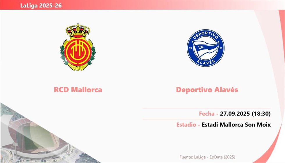 Mallorca - Alavés: Hora y fecha, dónde ver y posibles alineaciones.