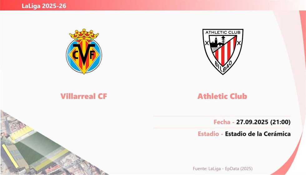 Villarreal - Athletic Club: Hora y fecha, dónde ver y posibles alineaciones.