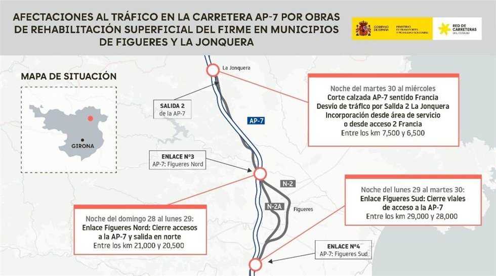 El Gobierno trabaja en las obras de rehabilitación de la AP-7 en Figueres y La Jonquera (Girona).