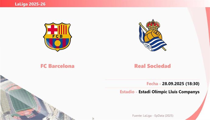 FC Barcelona - Real Sociedad: Hora y fecha, dónde ver y posibles alineaciones.