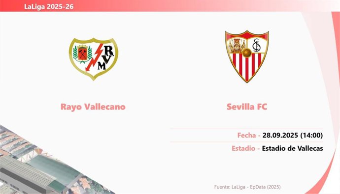 Rayo Vallecano - Sevilla: Hora y fecha, dónde ver y posibles alineaciones.