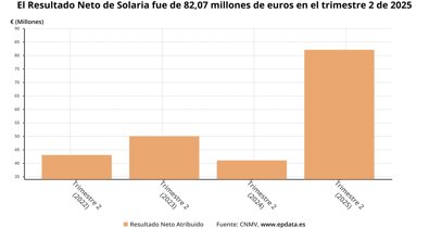 Economía Finanzas