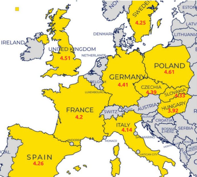 Nueve de cada diez europeos percibe su salud financiera como crítica, según EFPA.