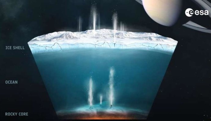 Como achamos que funciona a atividade hidrotermal em Enceladus, com base em dados da missão Cassini-Huygens da NASA/ESA