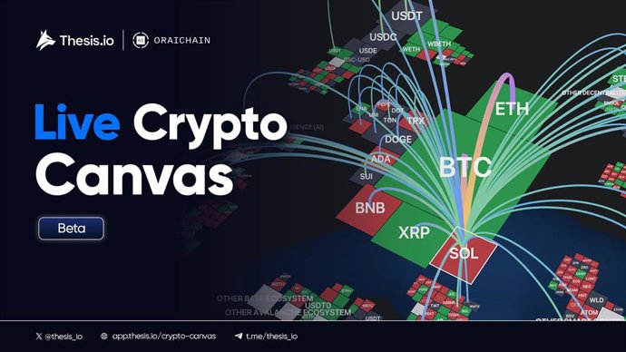 Live Crypto Canvas: Real-time Market Map