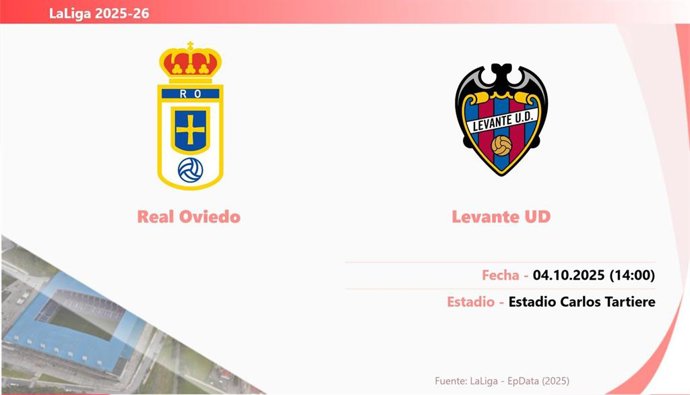 Real Oviedo - Levante: Hora y fecha, dónde ver y posibles alineaciones.