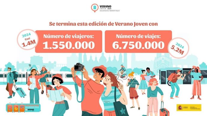 Campña del programa Verano Joven