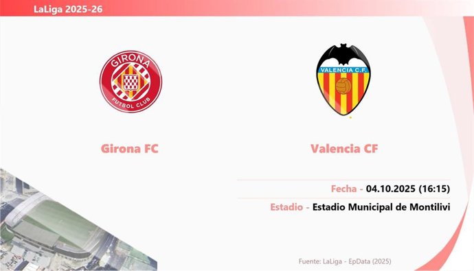 Girona - Valencia: Hora y fecha, dónde ver y posibles alineaciones.