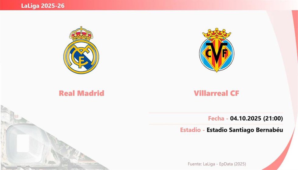 Real Madrid - Villarreal: Hora y fecha, dónde ver y posibles alineaciones.