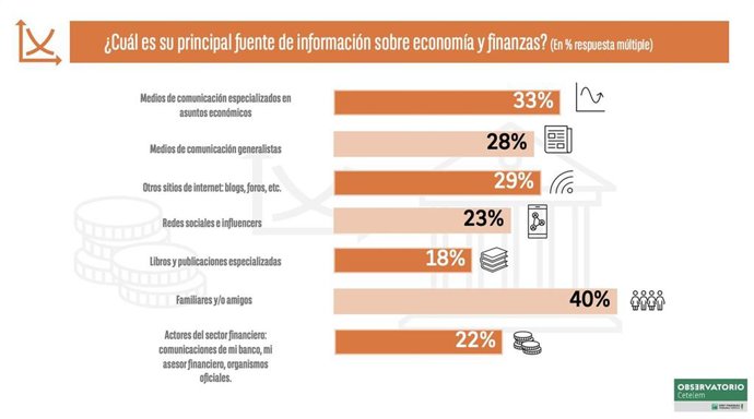 Observatorio Cetelem- El estado de la educación financiera en España