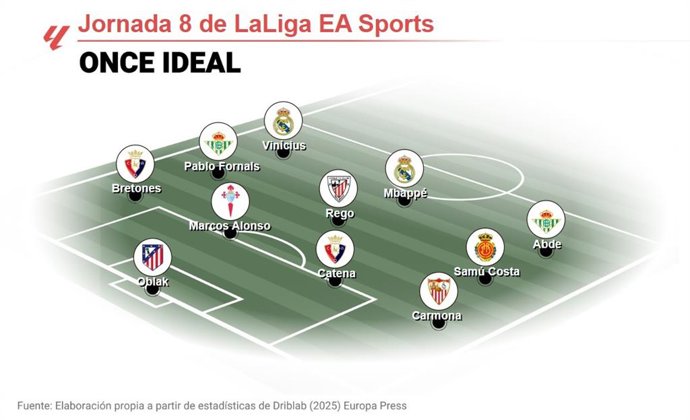 Once ideal de EP Deportes de la jornada 8 de LaLiga EA Sports 2025-26.