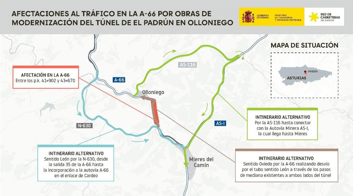 El túnel de El Padrún estará cortado en sentido Oviedo en horario nocturno hasta el 10 de octubre