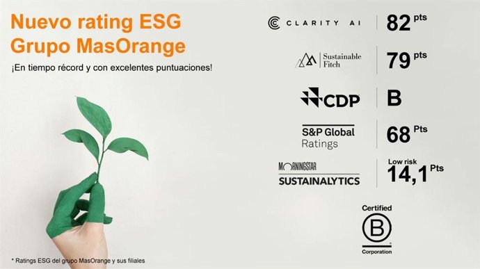 Ratings ESG del grupo MasOrange y sus filiales