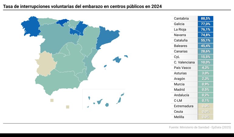 Asistencia
