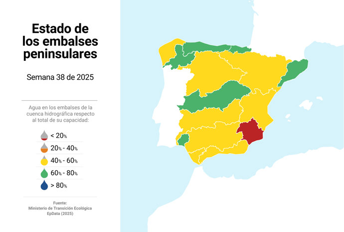 Mapa con el estado de los embalses en España. La reserva hídrica almacena 30.