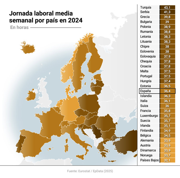 Jornada laboral por países