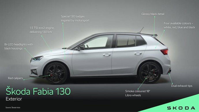 Skoda lanza el Fabia 130, el modelo más rápido de la marca hasta la fecha, disponible a finales de 2025.