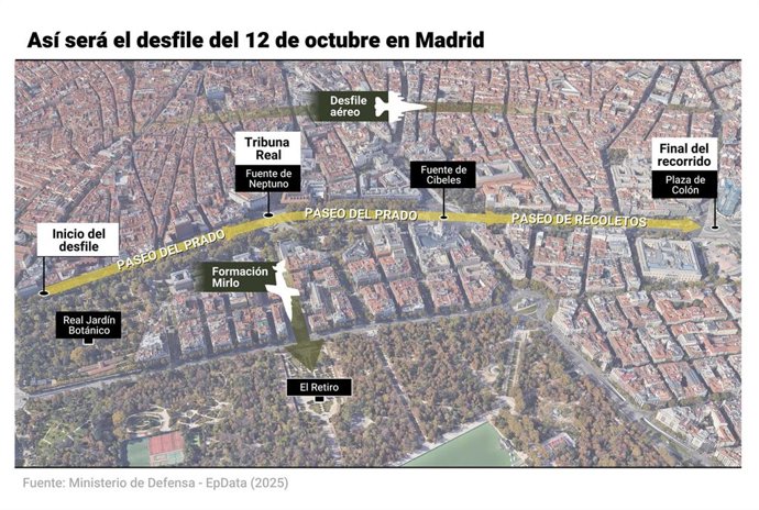 Mapa con recorrido del desfile del 12 de octubre en Madrid. 
