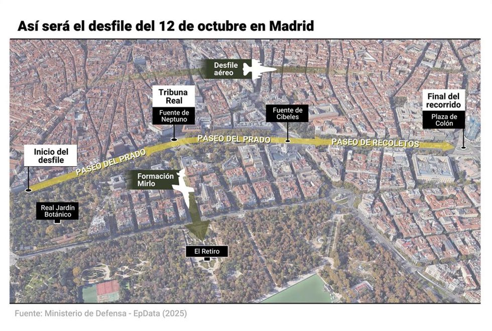 Mapa con recorrido del desfile del 12 de octubre en Madrid. 