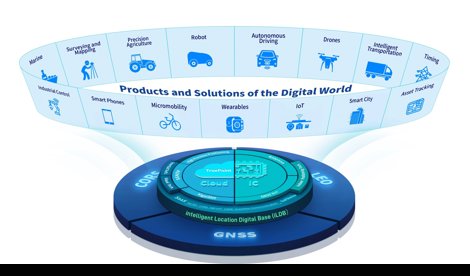 Comunicados Internacional