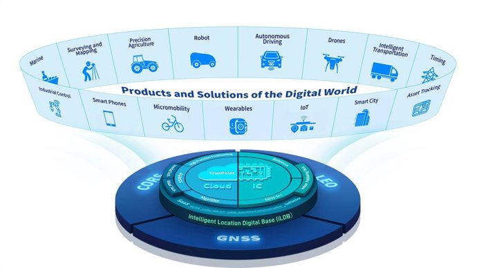 Intelligent Location Digital Base” (Ildb)