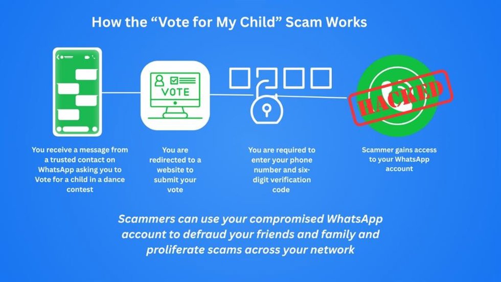 Estafa de WhatsApp 'Vota por mi hijo'.