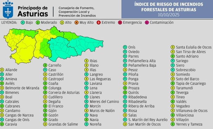 Índice De Riesgo De Incendios Forestales 09/10/25