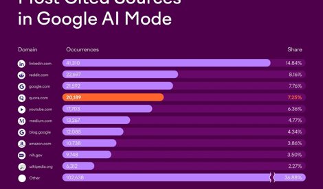 Comunicados Internacional