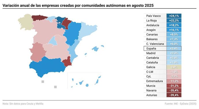 Mapa con variación anual de la creación de empresas en España
