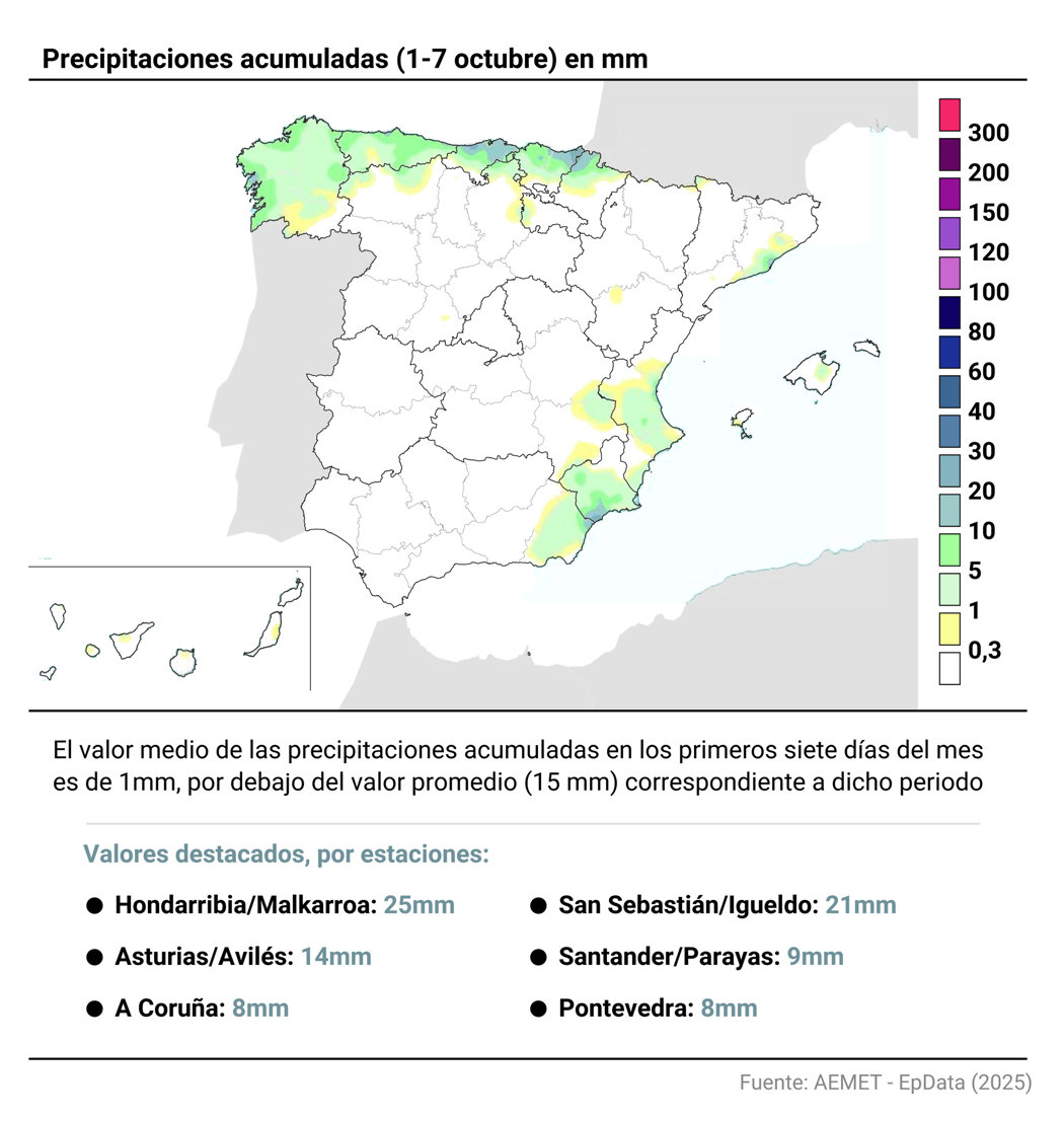 Lluvias acumuladas en España