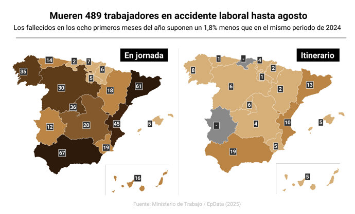 Fallecidos en accidentes de trabajo