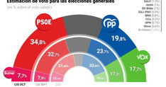 Aldia Espanya