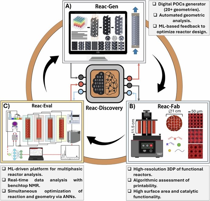 Investigadores de UJI crean una plataforma robótica con AI para acelerar la transición a la industria sostenible