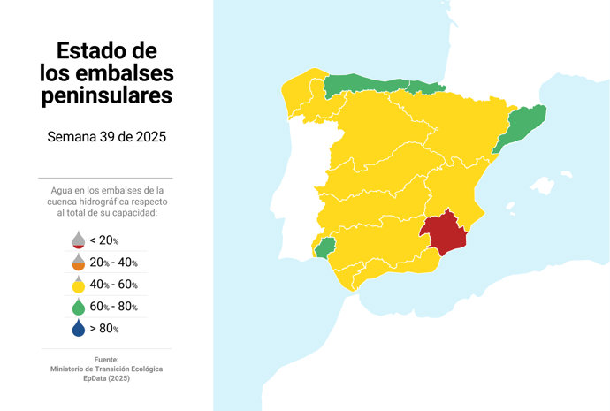 Estado de los embalses