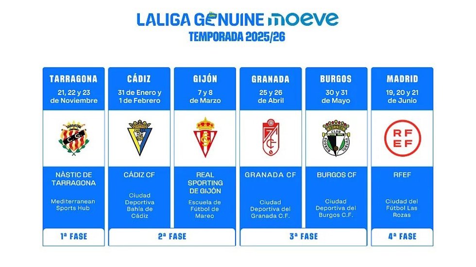 Cartel de las fases de LaLiga Genuine 2025-26.