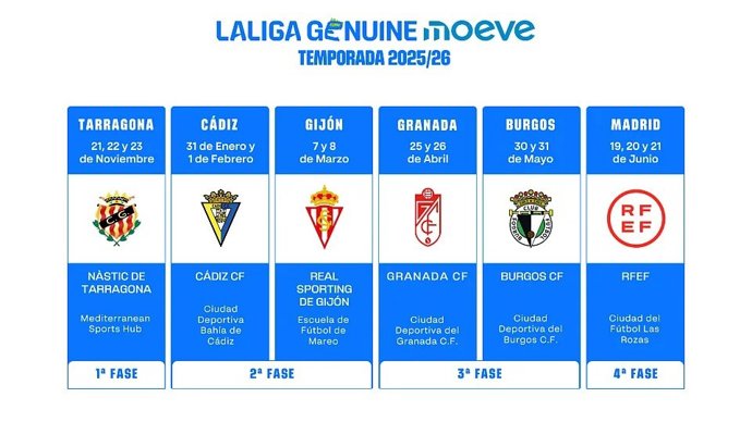 Cartel de las fases de LaLiga Genuine 2025-26.