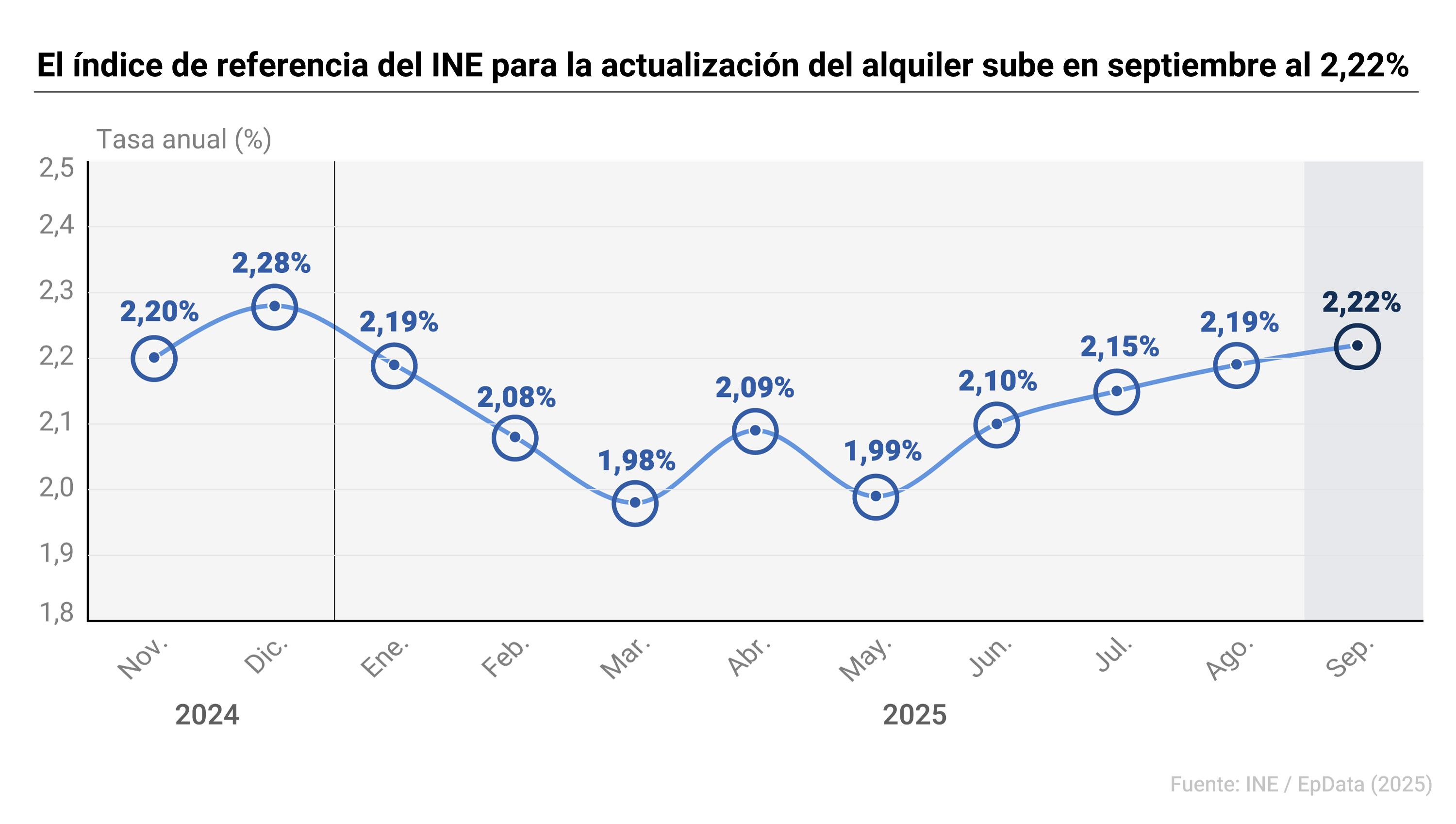 Índice de referencia de precios del alquiler