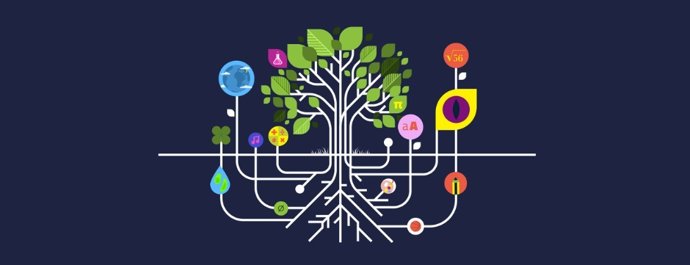 FUHEM, la Fundación SM y la Universidad de Cantabria han creado el Sello de Centro Ecosocial