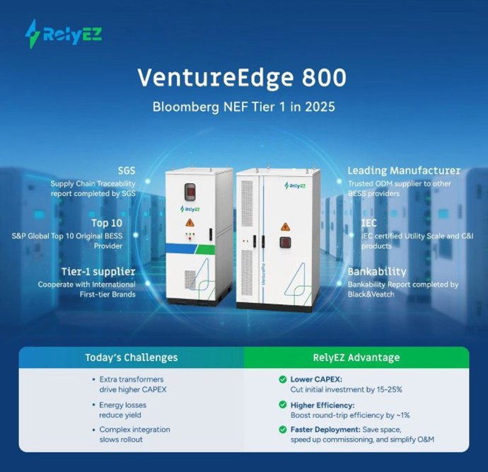 RelyEZ lanza VentureEdge 800