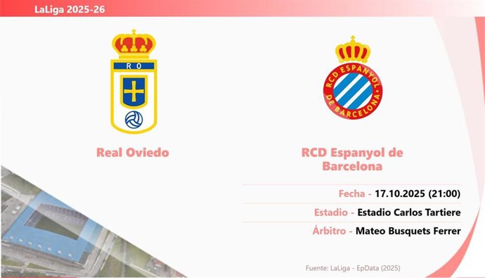 Real Oviedo - Espanyol: Hora y fecha, dónde ver y posibles alineaciones.