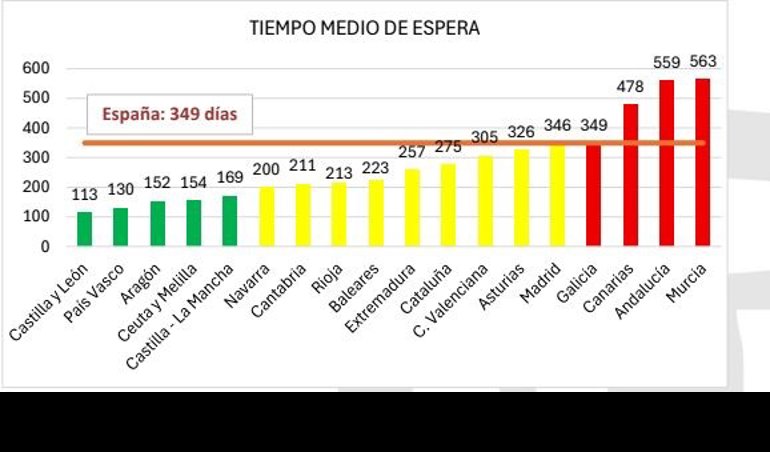 Igualdad
