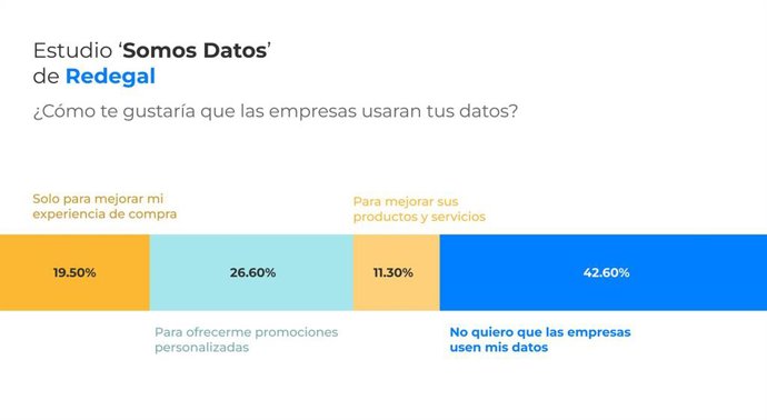 Somos Datos