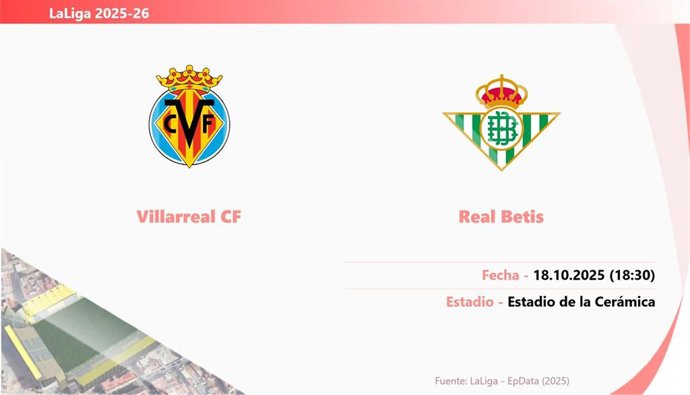 Villarreal - Real Betis: Hora y fecha, dónde ver y posibles alineaciones.