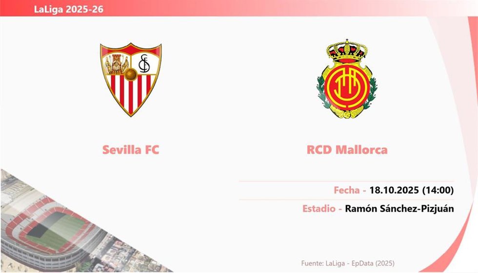 Sevilla - Mallorca: Hora y fecha, dónde ver y posibles alineaciones.