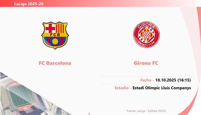 FC Barcelona - Girona: Hora y fecha, dónde ver y posibles alineaciones.