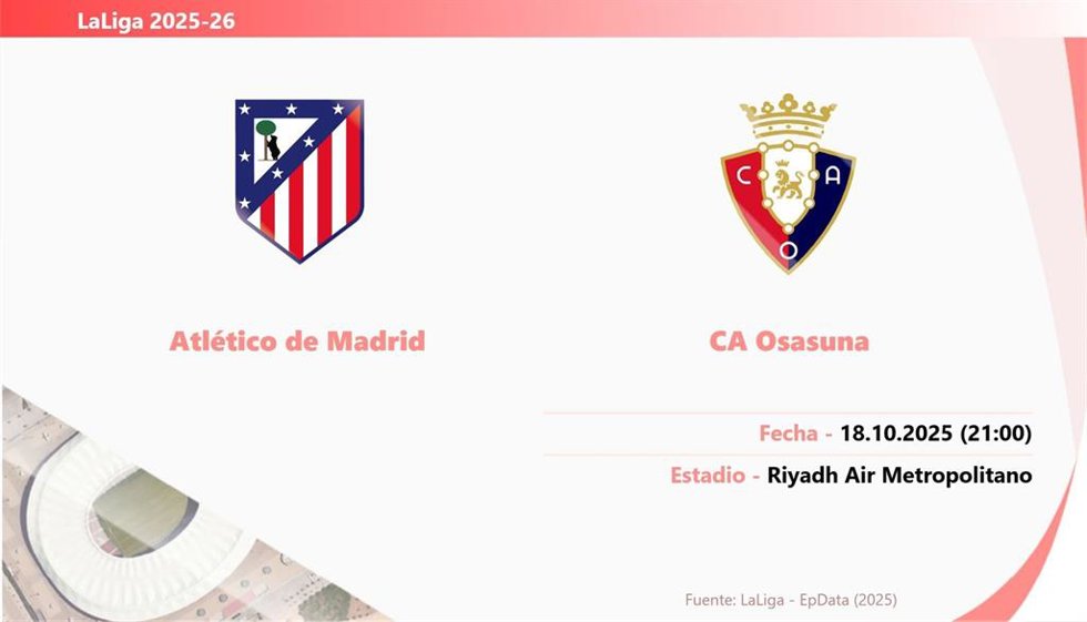 Atlético de Madrid - CA Osasuna: Hora y fecha, dónde ver y posibles alineaciones.