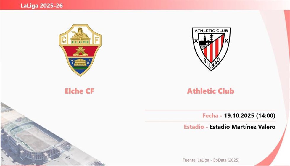 Elche - Athletic Club: Hora y fecha, dónde ver y posibles alineaciones.