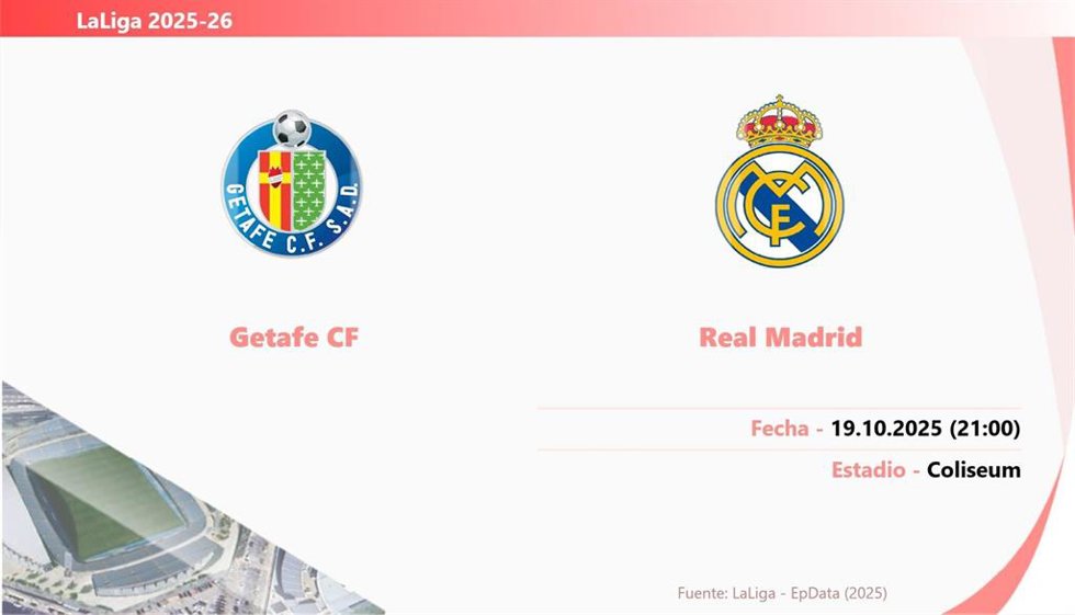 Getafe - Real Madrid: Hora y fecha, posibles alineaciones y dónde ver.