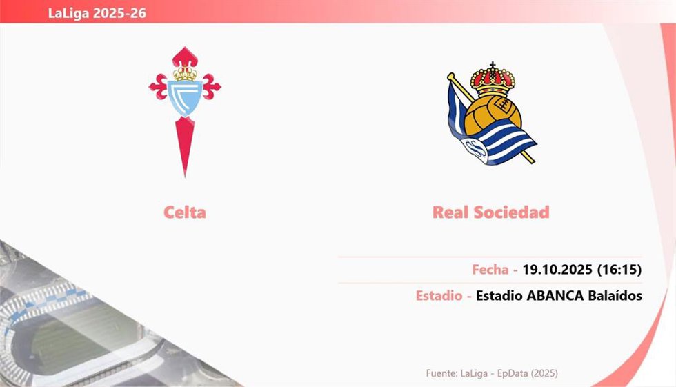RC Celta - Real Sociedad: Hora y fecha, dónde ver y posibles alineaciones.
