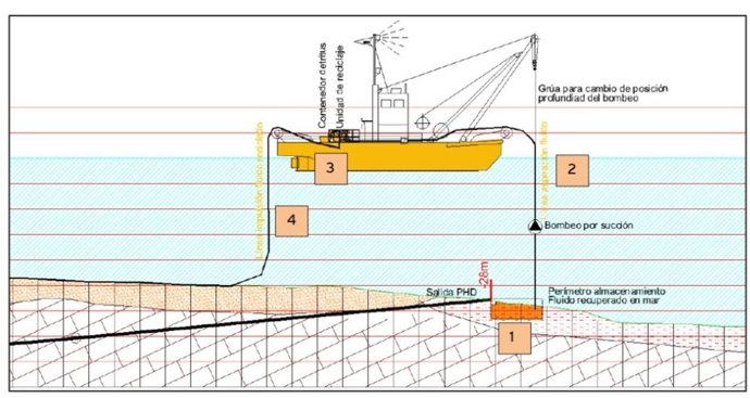 Licitado el contrato para la evaluación de la viabilidad de renovar los emisarios de Can Bossa y Formentera